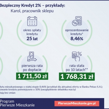 Rządowy program: Pierwsze M, Bezpieczny Kredyt 2%