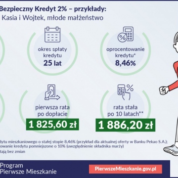 Rządowy program: Pierwsze M, Bezpieczny Kredyt 2%