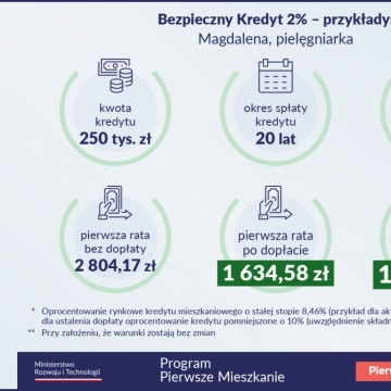 Rządowy program: Pierwsze M, Bezpieczny Kredyt 2%